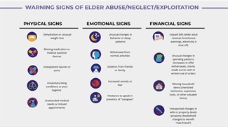 Recognizing Elder Abuse: Resources for Prevention and Reporting